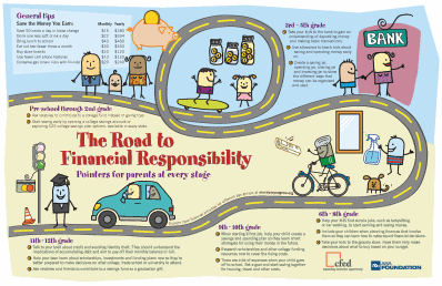 Financial Responsibility